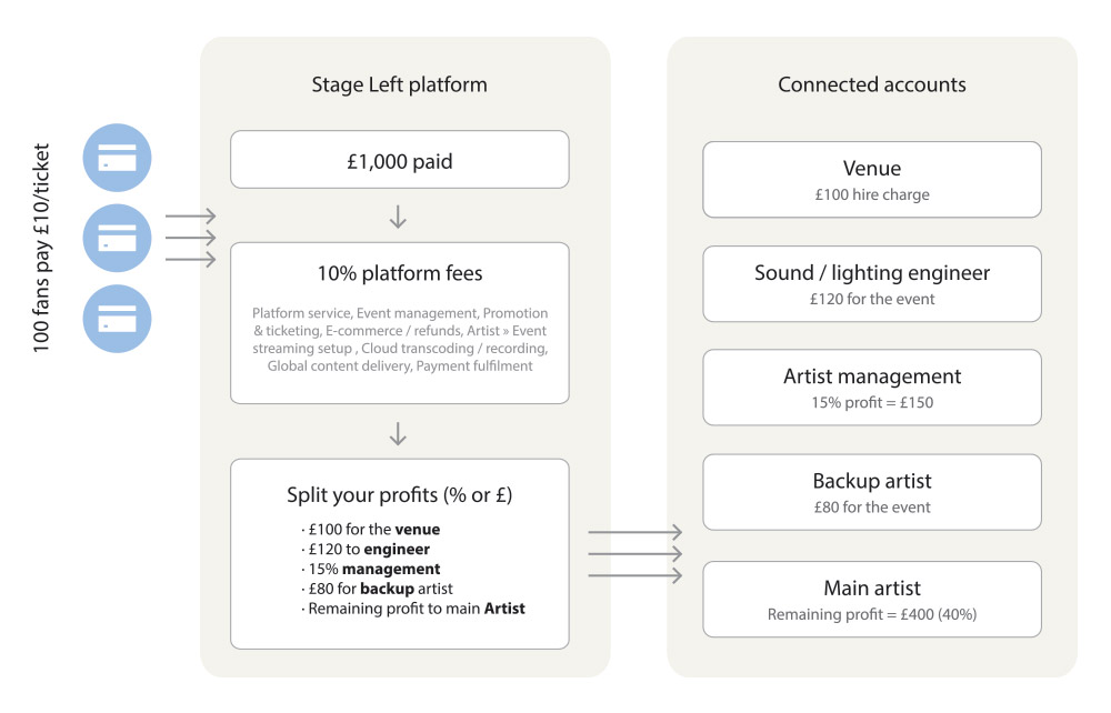 Live Streaming at no cost